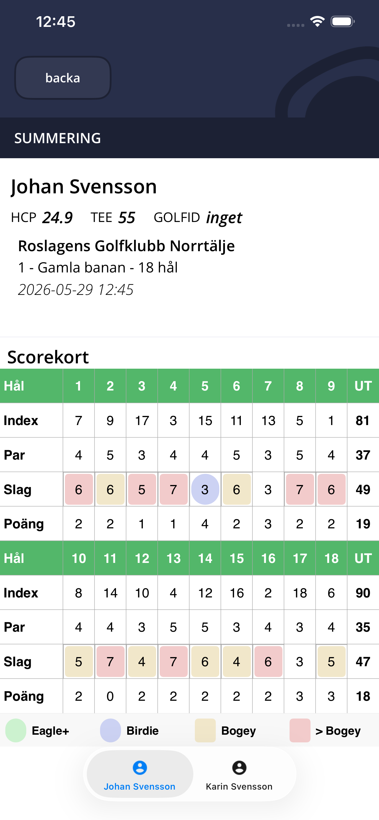Sammanfattat digitalt scorekort
